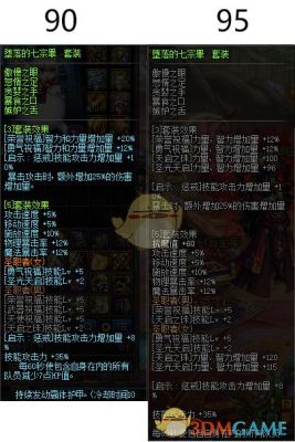 dnf救世主的七尊罪是多少级技能？-dnf罪语
