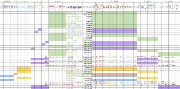 csgo各个武器箱出金概率？-dnf出金