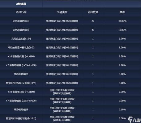 dnf封印的古代遗物能开出什么？-dnf迷之封印