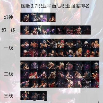 dnf职业排行2023最新排名？-dnf念皇吧