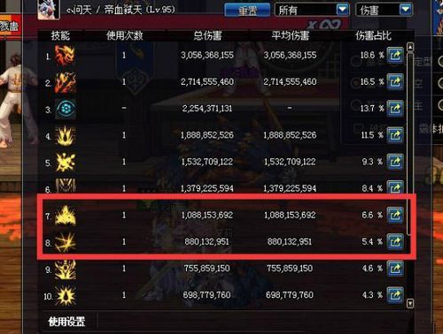 dnf红眼一级二觉能提升多少伤害？-dnf二觉排行