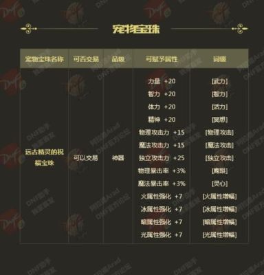 dnf可交易的宠物装备？-dnf可交易宠物排行