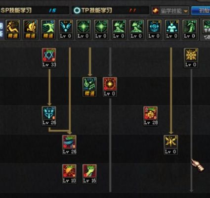dnf70级奶爸该怎么加点？-dnf加点模拟器最新版