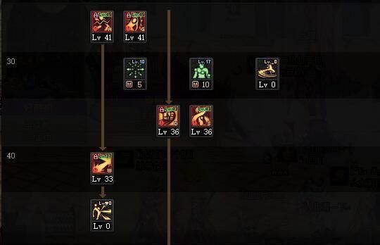 武神柔化怎么连招？-dnf武神连招