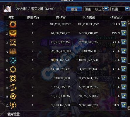属性附加伤害怎么计算，沃特碧们的Colg，DNF地下城与勇士？-dnf属性附加伤害