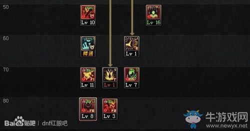 DNF狂战的暴走是多少级技能？-dnf暴走是几级技能