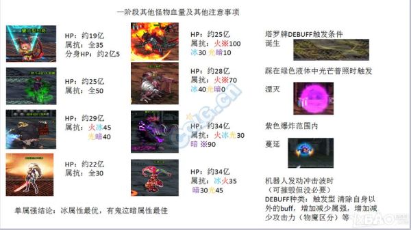 dnf卢克教程？-dnf卢克破防机制