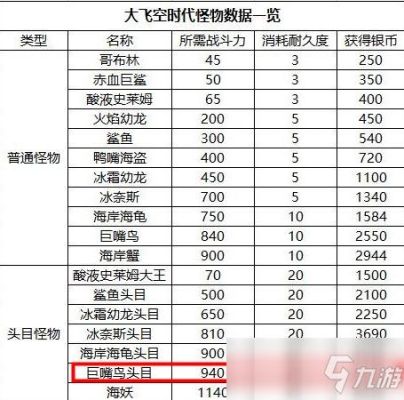 dnf大飞空时代巨嘴鸟头目怎么过？-dnf船舰