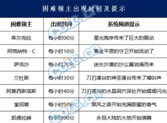 dnf每周任务什么时候刷新？-dnf礼拜
