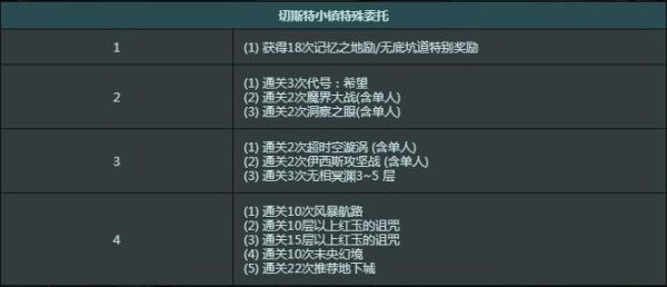 dnf每周任务什么时候刷新？-dnf礼拜