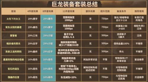 dnf专家选哪套巨龙好？-dnf专家吧