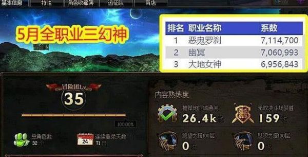 地下城旅人和缪斯哪个强？-dnf节奏榜