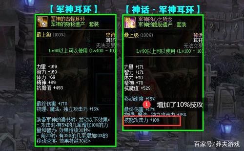 dnf传说耳环怎么合成的最新相关信息？-dnf做耳环