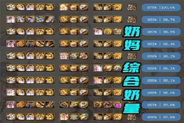 奶妈带什么神话最好？-dnf什么手镯加智力