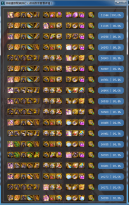 dnf狂战士533搭配防具排行榜？-dnf肩战士