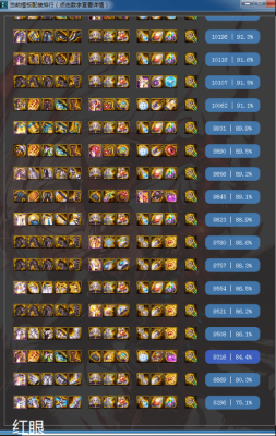 dnf狂战士533搭配防具排行榜？-dnf肩战士