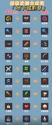 dnf可以用一件传承和一件首饰合成吗？-dnf传承怎么合成