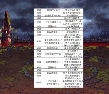 DNF第五章的详细内容是什么？-dnf二段