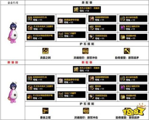 诱魔者攻速流装备搭配？-dnf断罪者装备