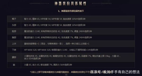 神器装扮合成是百分之百的几率吗？-dnf装扮合成器概率