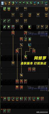 60版本阿修罗技能详细介绍？-dnf阿修罗技能介绍