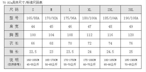 请问一下有没有知道衣服170/92A，170/92B是什么意思，他们的区别是什么，谢谢？-dnf90级b套
