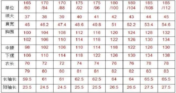 请问一下有没有知道衣服170/92A，170/92B是什么意思，他们的区别是什么，谢谢？-dnf90级b套