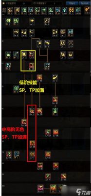 DNF国服安徒恩黑色火山全能之玛特伽怎么打技巧攻略？-dnf全能之玛特伽怎么打