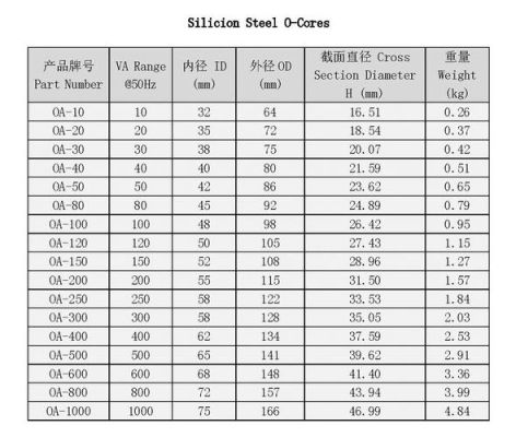 请教机械白金机的参数，硅钢片型号:25mm*30mm*180mm。想做个300W以上的牛机，线要怎么选，还有怎么绕的？-dnf机械牛套