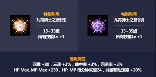 dnf2021年五一称号叫什么？-dnf2017五一活动