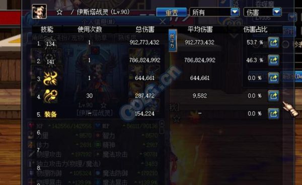 单人每日卢克怎么打？-dnf卢克有多少血