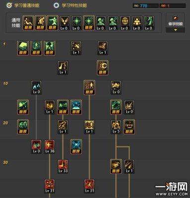 冒险岛手游双弩精灵转职攻略？-dnf精灵骑士刷图加点图