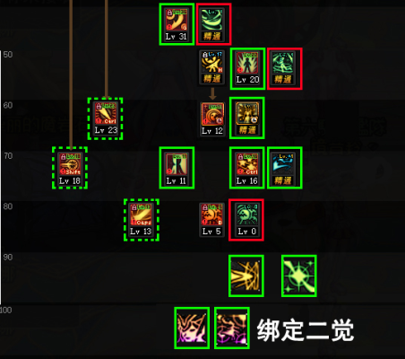 DNF战斗法师的技能加点怎么加？-dnf草人