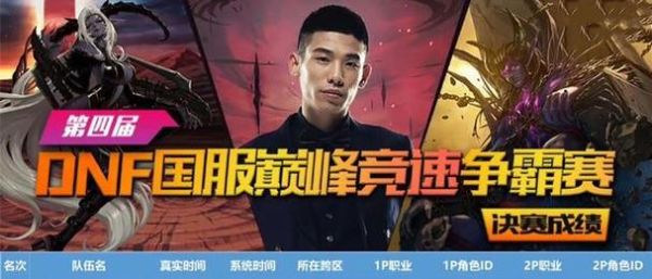 DNF亚洲争霸赛冠军，亚军，季军是谁？-wcg dnf