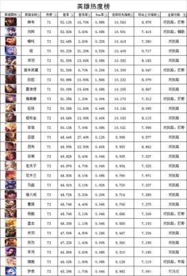 王者荣耀辅助cd装是什么？-dnf支援兵cd