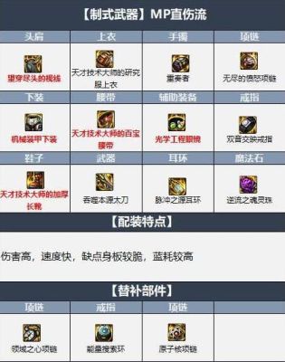 阿修罗换装特殊装备选什么？-dnf阿修罗换装武器
