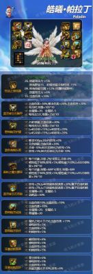 帕拉丁增益强化装备选什么？-dnf帕拉丁辅助武器