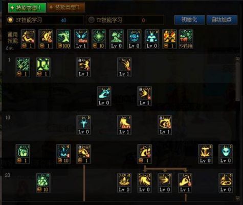 DNF蓝拳强势么为什么那么冷门？是技术流的么？-dnf蓝拳厉害吗