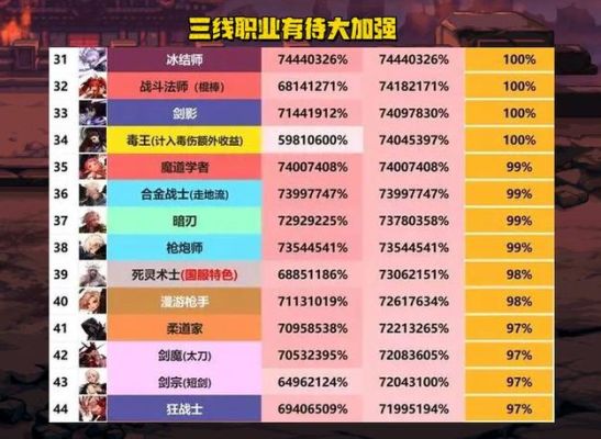 剑网3哪个职业最强？-dnf什么职业好混团