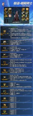 dnf5.25更新暗帝选择什么传说装备？-dnf暗帝传说套选择