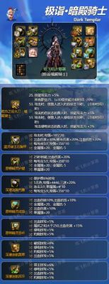 dnf5.25更新暗帝选择什么传说装备？-dnf暗帝传说套选择