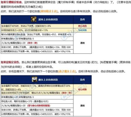 dnf装备攻击力增加多少开始稀释？-dnf攻击力计算公式