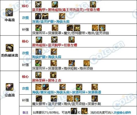 dnf装备攻击力增加多少开始稀释？-dnf攻击力计算公式