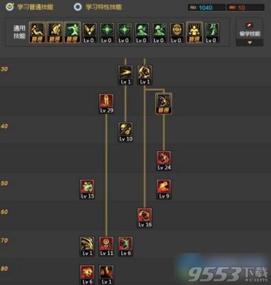 DNF法驱要点满远古记忆吗？要点满恶魔之手吗？要点满黑暗切割吗？要点满升天阵吗？-dnf切割