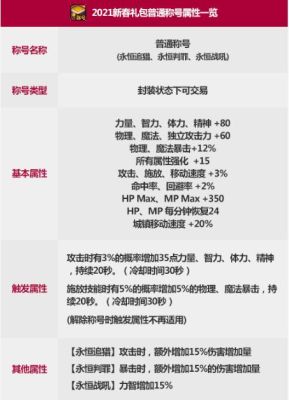 dnf2021年可交易称号排名？-dnf万灵