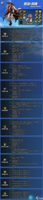 DNF86版本剑神装备搭配，异界选哪个好点？-dnf86药