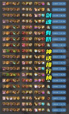 DNF86版本剑神装备搭配，异界选哪个好点？-dnf86药