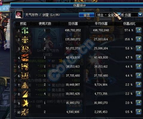 dnf马蹄卡怎么打？-dnf马蹄卡多少血