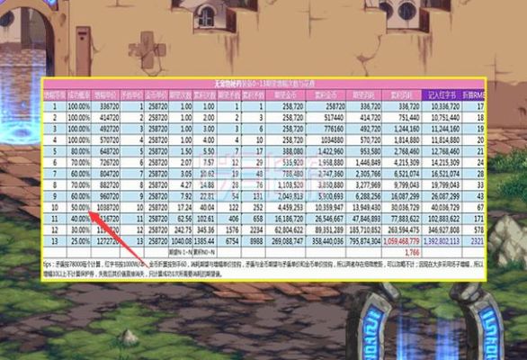 dnf增幅改版以后10和11差距不大？-dnf9月改版