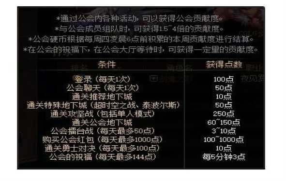dnf公会频道为什么是灰色的？-dnf公会等级怎么看